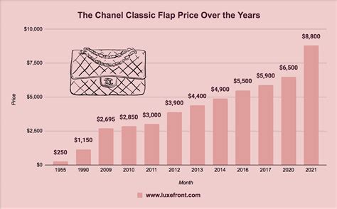 chanel financial report 2023.